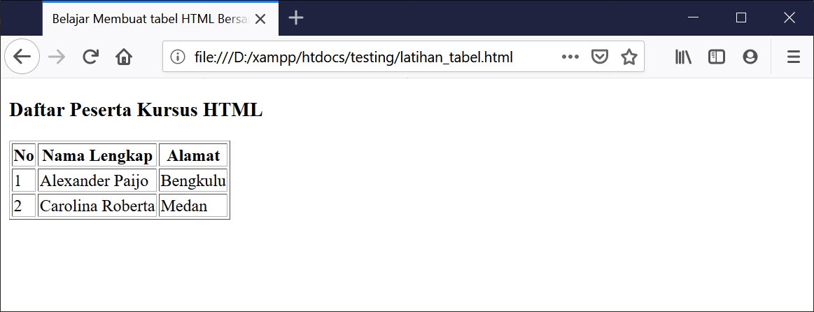 Contoh Tabel HTML - Table Heading