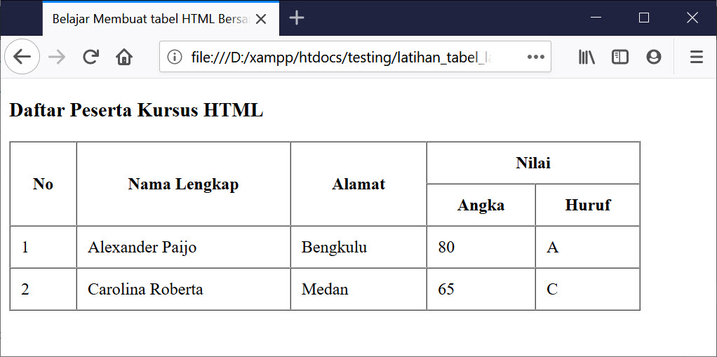 Hasil HTML Table Rowspan dan Colspan