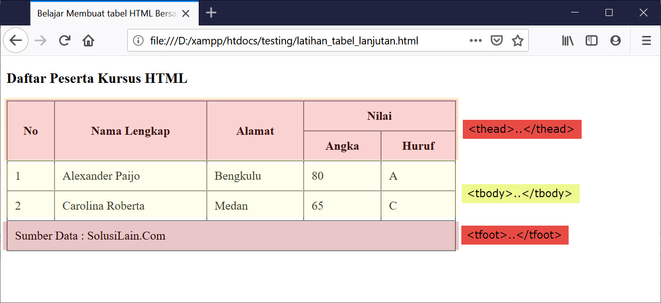 Hasil Header Body Footer Table HTML