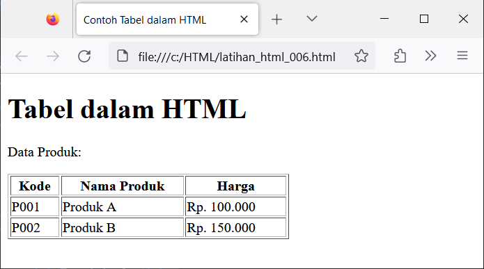 Contoh Tabel HTML