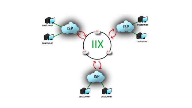 Apa itu Internet Exchange