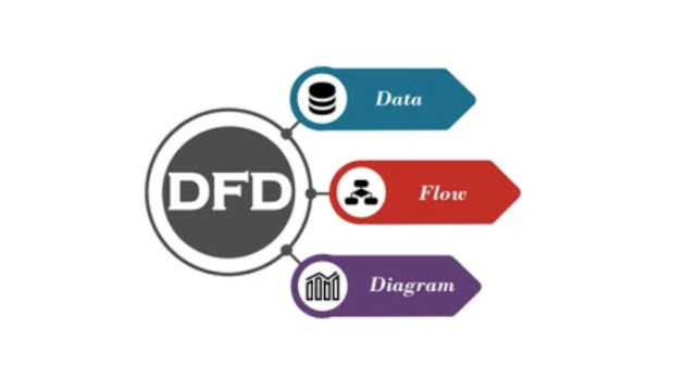 Data Flow Diagram