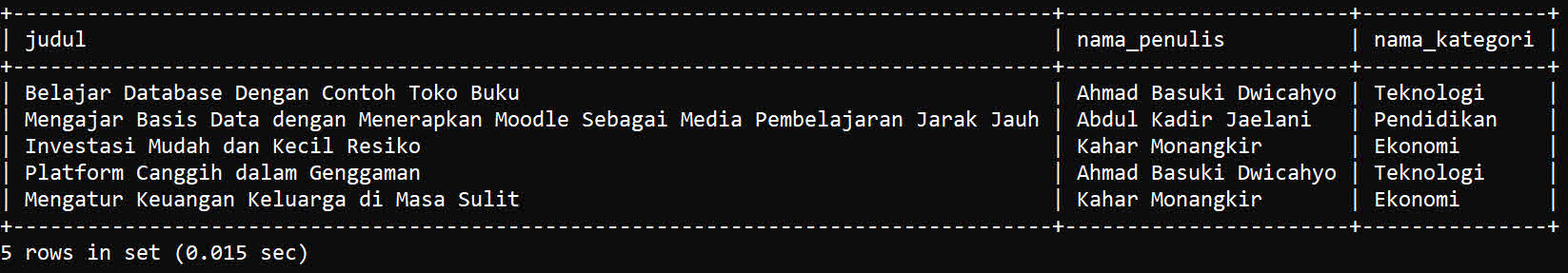 Hasil Klausa INNER JOIN Database Toko Buku