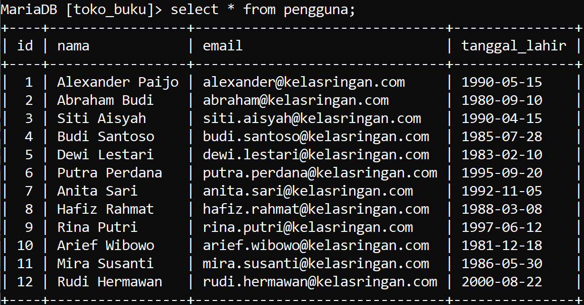 Tabel Pengguna Untuk Latihan Perintah DELETE pada MySQL