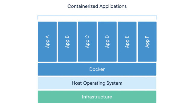 Pengenalan Container Technology